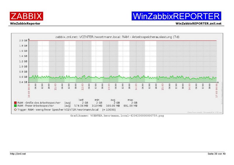 Datei:Example01-WinZabbixREPORTER-038.png