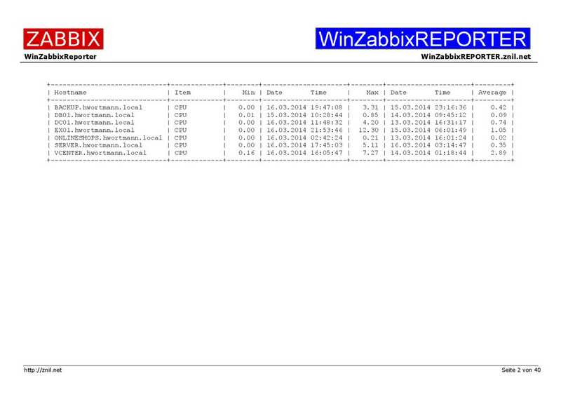 Datei:Example01-WinZabbixREPORTER-002.png