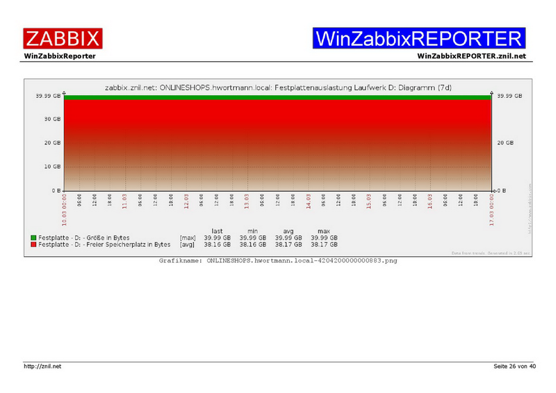 Datei:Example01-WinZabbixREPORTER-026.png