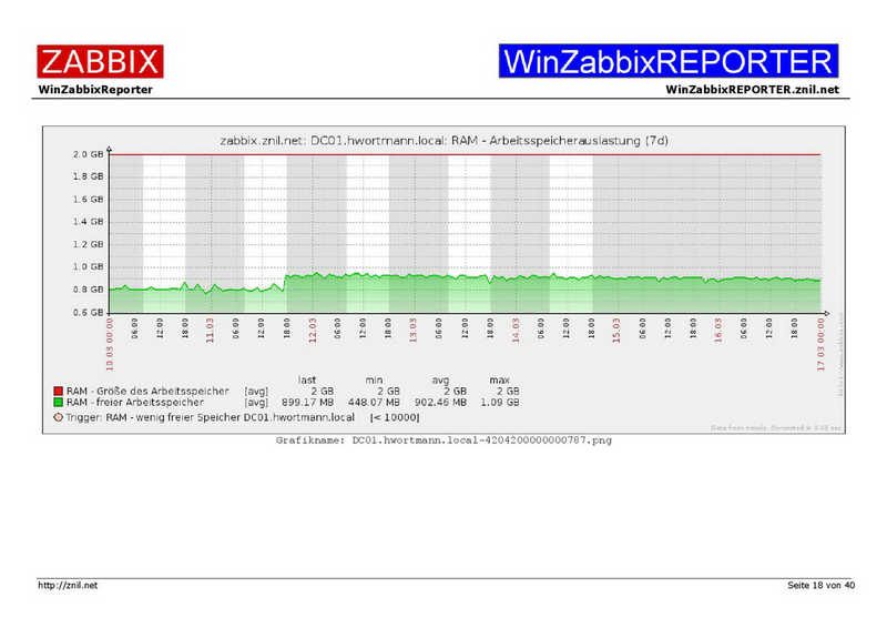 Datei:Example01-WinZabbixREPORTER-018.png