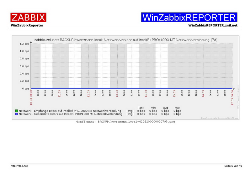 Datei:Example01-WinZabbixREPORTER-006.png