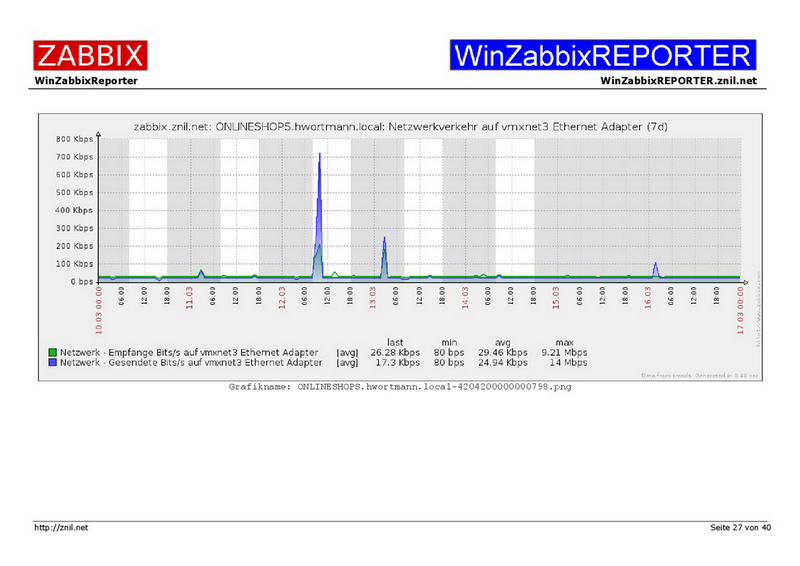 Datei:Example01-WinZabbixREPORTER-027.png